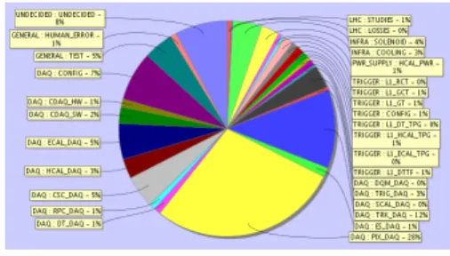 Figure 8. Run Time Logger GUI. Figure 9. Run Time Logger reported down times.