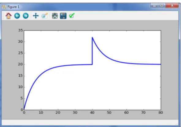 Figure H.4 Screen-shot from Matplotlib showing effect of perturbation in S1.