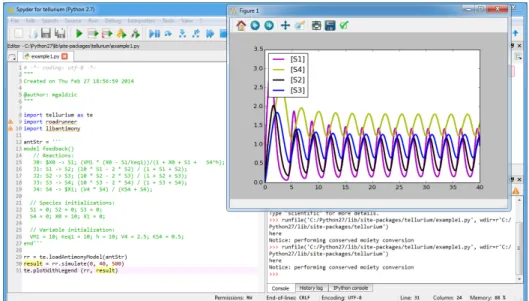 Figure H.1 Screen-shot of Tellurium, showing editor on the left, Python console bottom right and plotting window top-right.