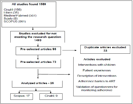 Figure 1: Flowchart of studies’ identification, selection and inclusion 