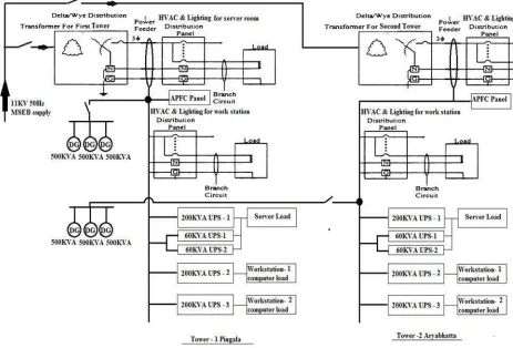Fig 1: Layout of Persistent System 