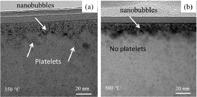 Fig. 3. Cross sectional TEM of the H-plasma treated SOI after annealing at 350 °C (a) and 500 °C (b) for 30 min in forming gas