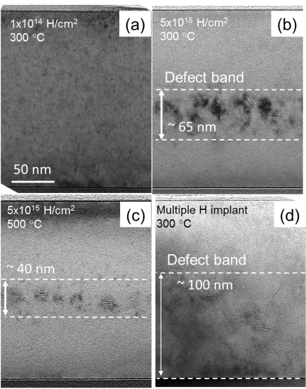 Fig. 6. Cross sectional TEM images of SOI implanted with 8 keV H to a dose of 1x1014and annealed at 300 °C (a), to a dose of 5x10(c)