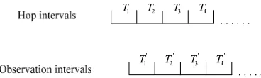 Figure 2. Hop intervals and observation intervals in the condition of 2-sparse  