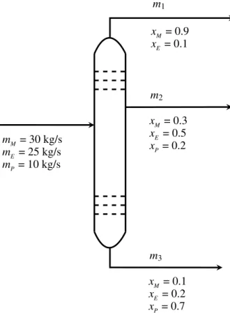 Figure 4.1: Diagram of a distillation column for the coarse separation of methane (M), ethane (E), and propane (P)