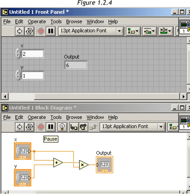 Figure 1.2.4  Theprogramisnowcomplete.Now,totestyournewVIsimplyclicktherunbutton( )to  runyourVI.Everytimethatyouchangex/yandruntheVI,youshouldseeanoutput,called“out-put”inourprogram,thatcorrespondstooutput=