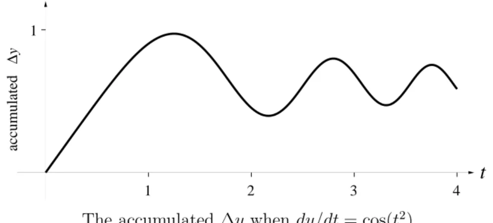 TABLE is a modification of the program SIRVALUE (page 65). To emphasize the fact that it is the accumulated change that matters rather than the actual value of y, we have modified the program accordingly
