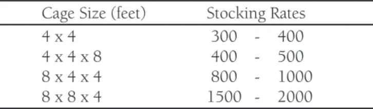 Table 1.  Recommended stocking rates for cages Cage Size (feet)  Stocking Rates