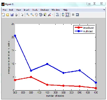 Figure 2: base station multicasts message 
