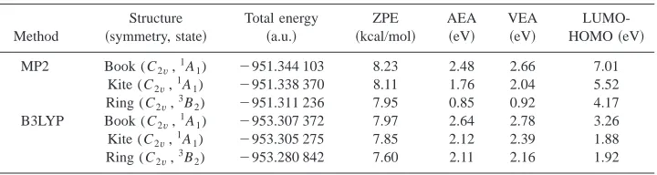 TABLE I. Geometries �angstrom, degree� of the three most stable isomers calculated at the B3LYP/6-31��G(p,d) level.