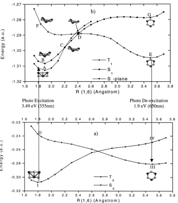 FIG. 2. Potential energy curves alongR(1,6) for �a� the electronic groundstates and �b� the T1 /S1 excited states.It demonstrates the photoisomerizationfrom the Book structure to the Ringstructure