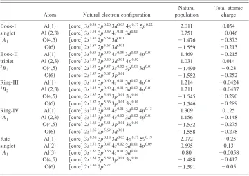 TABLE V. Geometries �angstrom, degree� of relative isomers by different approaches employing the6-31��G(p,d) basis set.