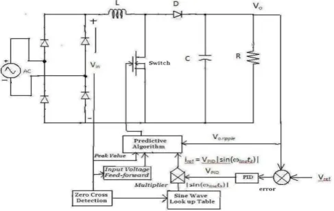 Fig .1 Diagram of predictive control with boost converter