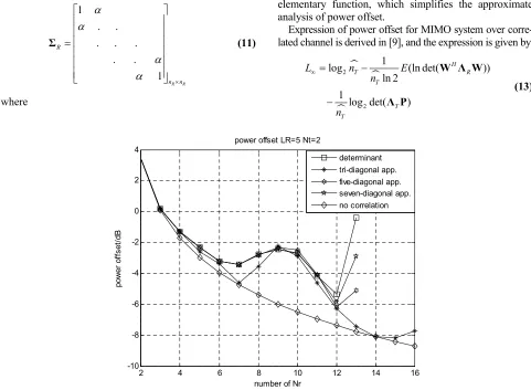 Figure 1. Approximate analysis of power offset based on 3, 5, and 7 diagonal toeplitz matrix with L5, R n2T 