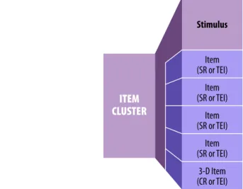 Figure 1. Sample representation of the relationship of an item cluster to its component items