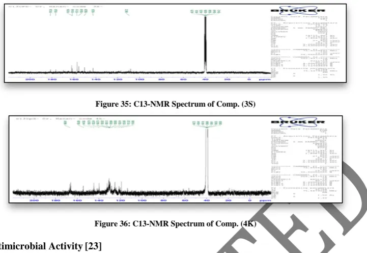 Figure 35: C13-NMR Spectrum of Comp. (3S) 