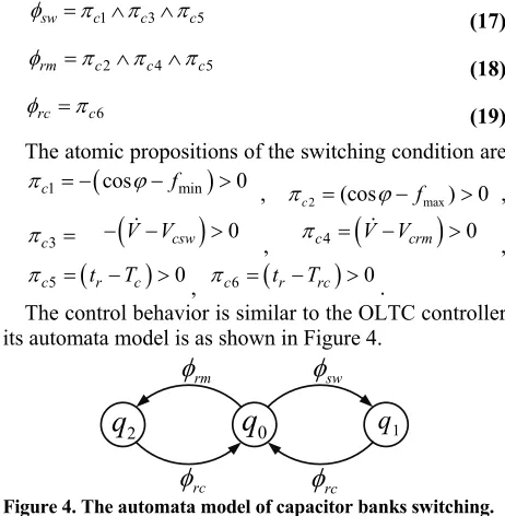 Figure.3. The regulation condition of up or down of 