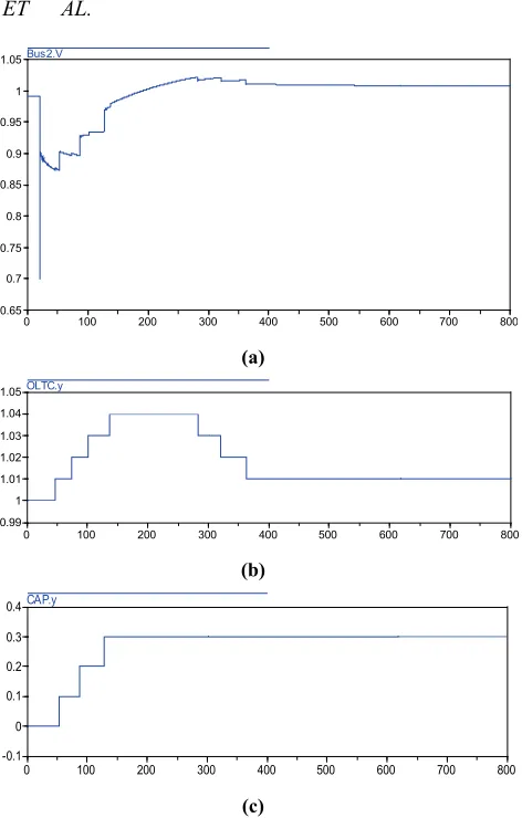 Figure 11. The voltage curve without any coordination on bus 2 and the actions of discrete controllers