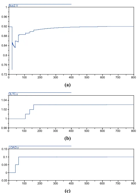 Figure 13. The voltage curve without coordination on bus 2 and the actions of discrete controllers