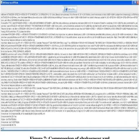 Figure 7: Compression of shakespear.xml 