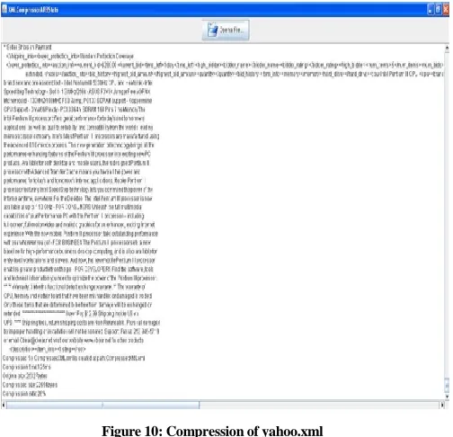Figure 10: Compression of yahoo.xml 