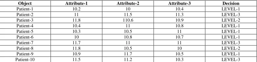 Table 1: Sample Report Data 
