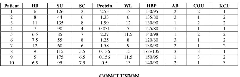 Table 6: Patients’ component values  
