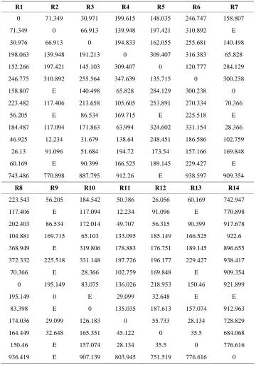 Table 10. Topology experiment result summary. 
