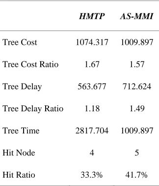 Table 11. Spanning tree result. 