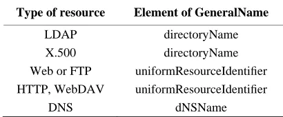 Table 1. Elements of general names. 