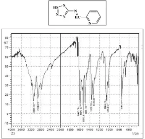 Table 2: Characteristic IR bands (cm-1) of the ligands (L1) and (L2) and their complexes 