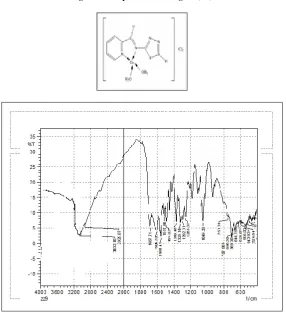 Figure 2: I.R Spectrum of the ligand (L1) 
