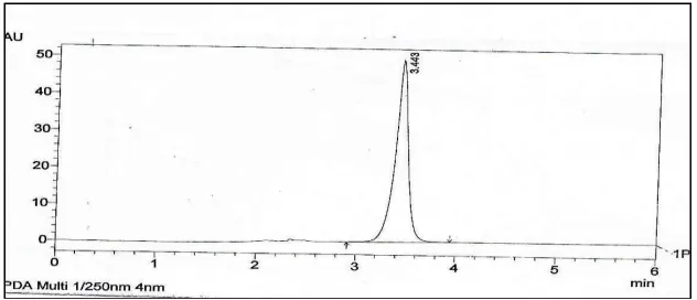 Table 1: Optimized chromatographic conditions 