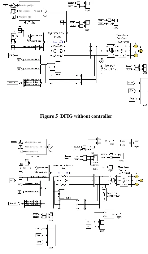 Figure 5  DFIG without controller 