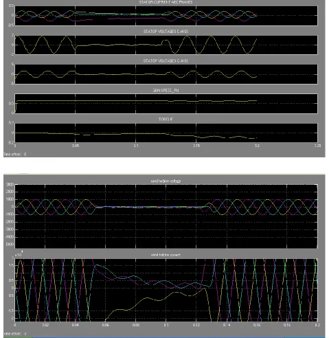 Fig. 7  Simulation of responses to fault without controller 