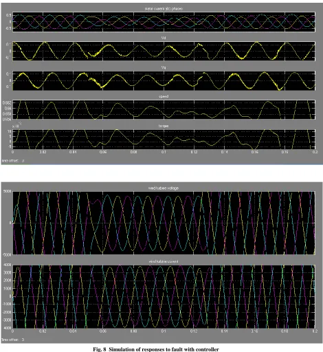Fig. 8  Simulation of responses to fault with controller 
