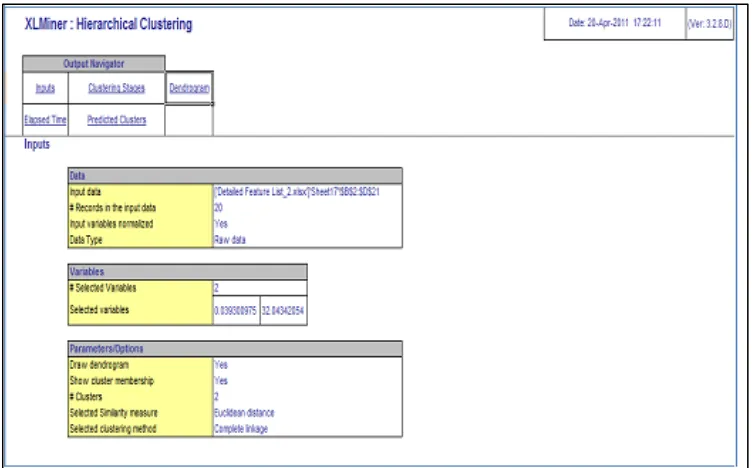 Figure 1: Data Analysis Uisng XLMiner Software 