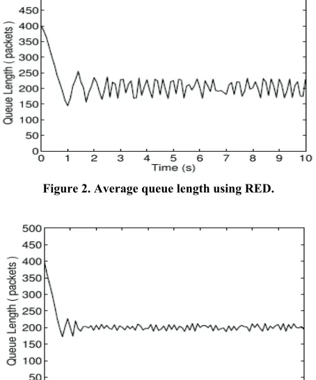 Table 1. Comparison between RED and PSMC. 