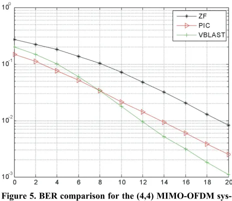 Figure 3 presents a simple schematic of the proposed 