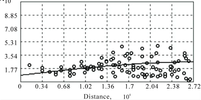 Table 1. of the data series from 30 stations. 