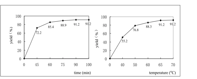 Figure 1 has shown that the yield of L-phenylalaninol is gradually increased when the material ratio of Li and L-phenylalanine is raised from 3: 1 to 7: 1 (mol/mol), but there is unobvious increase between 6:1 and 7:1 (mol/mol)