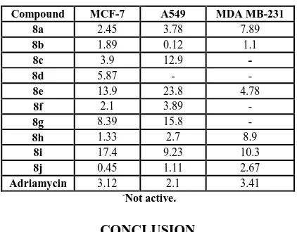 Table 1: Anticancer activity of target compounds (8a-j) (IC50 µM) 