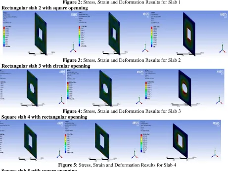 Figure 5: Stress, Strain and Deformation Results for Slab 4 Square slab 5 with square openning 