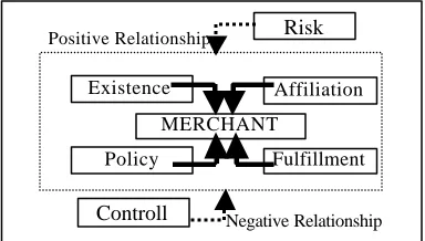 Figure 1: The Basic Trust Framework 