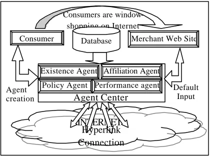 Figure 4: Overall architecture of the trust framework.  