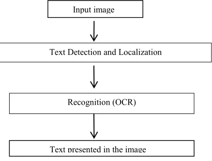 Figure 1: Text Extraction System 