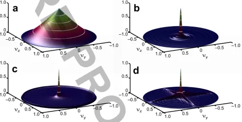 Fig. S3cPRE-PROOF READ and d. Notice that the contrast at mid-to-high spatial frequencies is actually higher than that at the waist