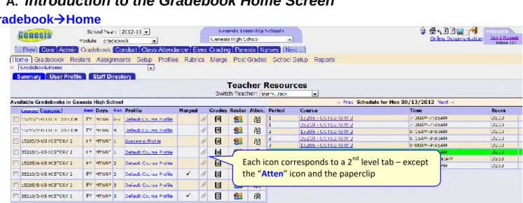 Figure 1 – The GradebookHome screen provides a list of all your course sections and icons to access and perform  functions on them