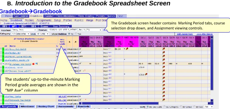 Figure 2 The ‘Assignment spreadsheet’ displays all Assignments for the Selected Marking Period 