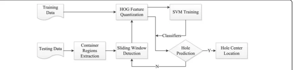 Fig. 1 Overall framework of the proposed method